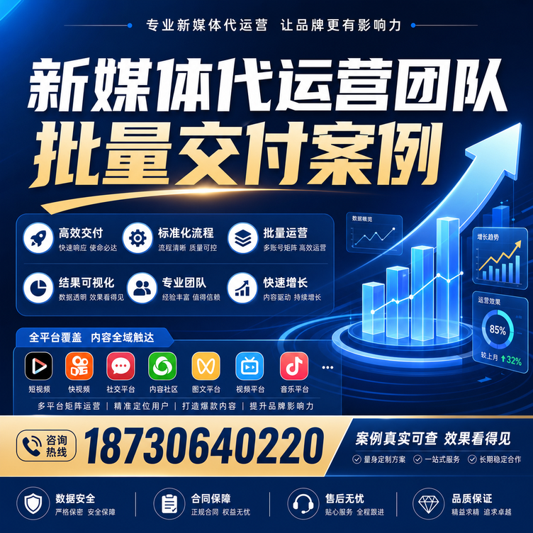 吴忠代运营公司多客户账号批量高效交付案例